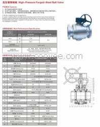 高压锻钢球阀