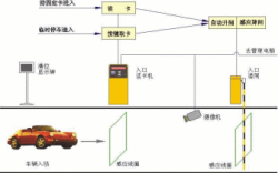 青岛停车场标准型停车场系统