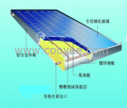 【太阳能】平板太阳能集热器(hsl-bk)