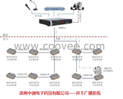 井下应急广播系统 井下广播系统