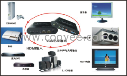 HDMI转VGA,HDMI转色差，玩视HD668