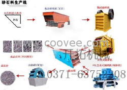 制砂生产线砂石生产线