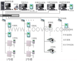 门禁考勤一卡通系统