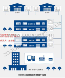 仓库温湿度系统