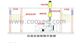 发电机消音、除尘