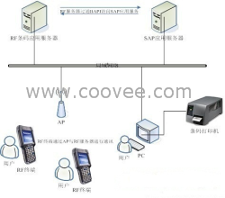 SAP条码解决方案 助力信息化