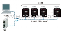 变频器AVF200-0152