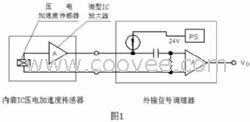 加速度传感器--采集板应用方案