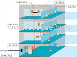 综合布线系统-弱电系统