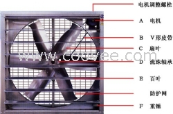 厂房降温通风除尘透气负压风机