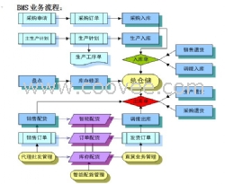 服装管理软件