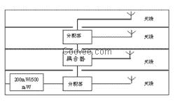 深圳对讲机信号覆盖系统供应商