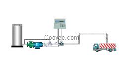 化工液体自动化定量装车计量设备