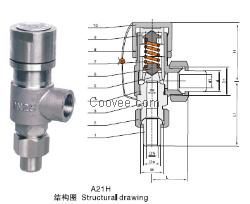 A21H不锈钢安全阀上海厂家