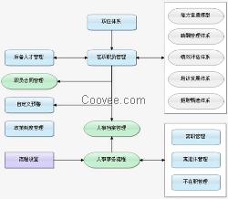 佛山人事管理系统软件