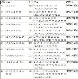 2016年无缝钢管规格型号表 抢先看