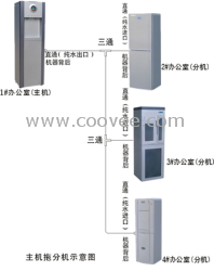 主機帶管線機凈水系統(tǒng)