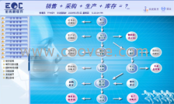 LCD行业ERP管理软件