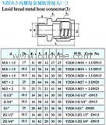 YZG8-3内螺纹金属软管接头(三)