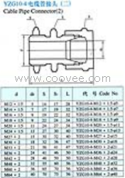 YZG10-4電纜管接頭(二)