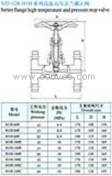 YZJ-12B J41H系列高温高压法兰截止阀