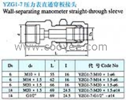 YZG1S-7壓力表直通穿板接頭(雙卡套式)