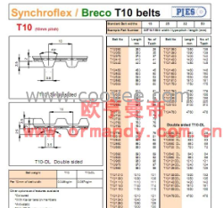 SYCNHROFLEX/BRECOT10齒形帶