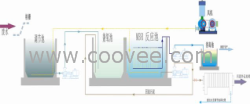 中水回用水處理設(shè)備