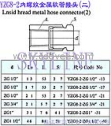 YZG8-2内螺纹金属软管接头（二）