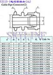 YZG10-4電纜管接頭（二）