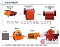 机制砂加工设备/石打石制砂机/石料制砂生产线