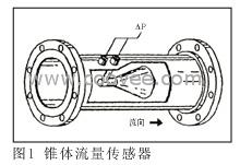 锥形流量计（又称内锥、V锥、V型锥流量计）