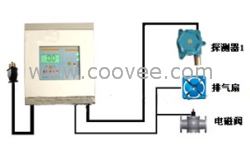 油气泄漏报警器，油气浓度报警器