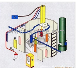 DISK旋碟式自動噴漆機