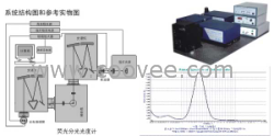 ZLX-FS熒光光譜測量系統(tǒng)