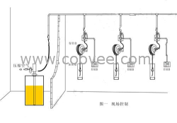 润滑油加注集中供油 电脑监控系