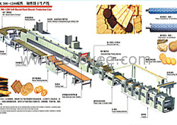 饼干成套设备