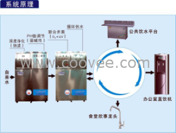 机关单位直饮水生产循环机组