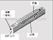 光纖冷接子