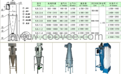 旋風(fēng)集塵器