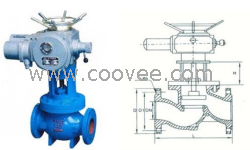 J941X系列電動排泥閥 上海電動排泥閥