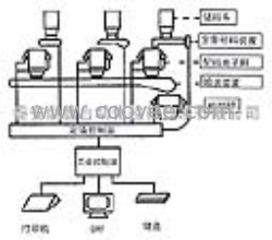 電腦自動配料系統(tǒng)