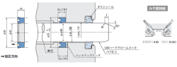 日本sakagami阪上SNY和SGY型密封圈