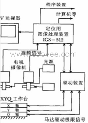 CCD視覺對(duì)位印刷系統(tǒng)