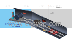 ZDC30-2.0斜巷跑車防護裝置