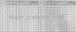 螺桿泵性能表事久螺桿泵