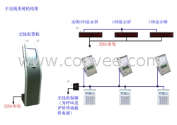 銀行排隊(duì)叫號(hào)機(jī)