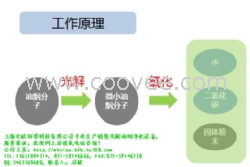 供應光解油煙凈化器億歐廠家直銷