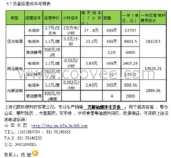 供應(yīng)EOGJ1光解油煙凈化器