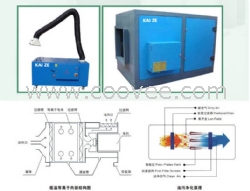 焊接烟尘净化器、烟尘净化器